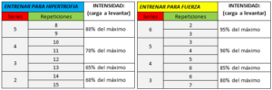 hipertrofia tabla