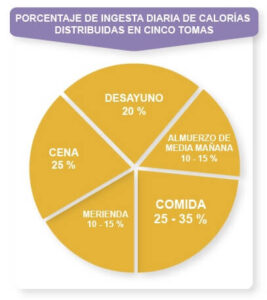 desayuna-como-un-rey